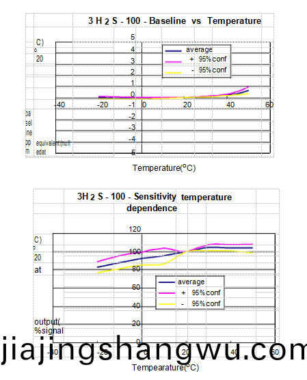 L70_{03D5O32IIH1HMZ(LTS